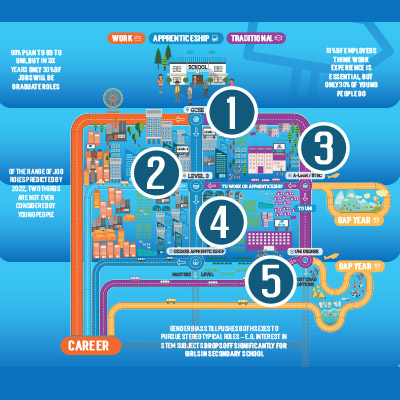 Infographic