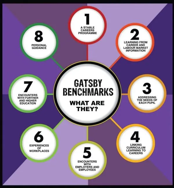Updated Gatsby Benchmarks